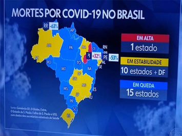 Piauí tem alta em óbitos por Covid-19 e governo teme 2ª onda da doença